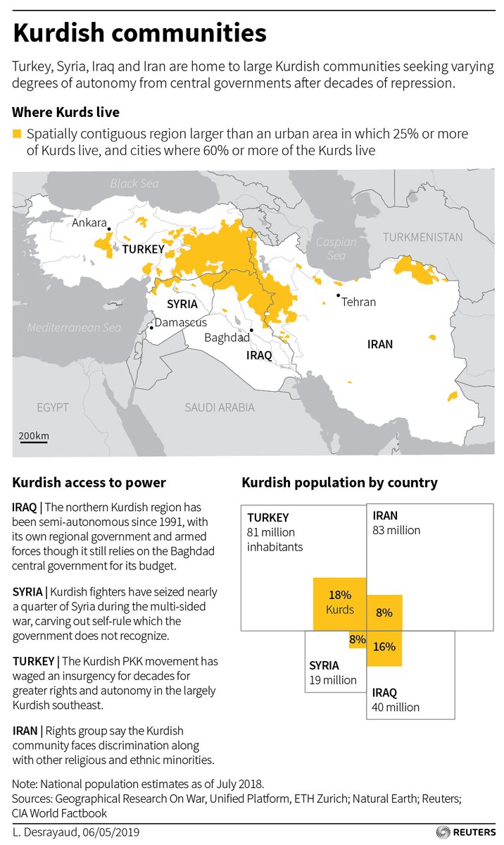 Reuters: From Kobani to Kirkuk: The Kurdish struggle for rights and land    