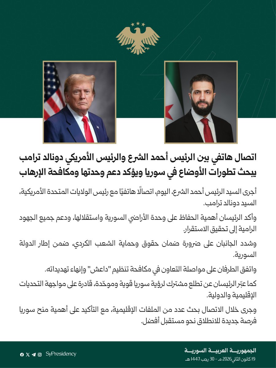 Syrian President Ahmed al-Sharaa held a phone call with Trump: The two Presidents emphasized the importance of preserving the unity and independence of Syrian territory and supporting all efforts aimed at achieving stability. Both sides stressed the necessity of guaranteeing the rights and protection of the Kurdish people within the framework of the Syrian state. The two parties agreed to continue cooperation in combating the terrorist organization “ISIS” and ending its threats.
